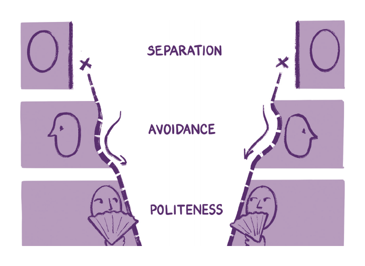 Source illustration for DC 4: Separation, Avoidance And Politeness Or Meeting Together?