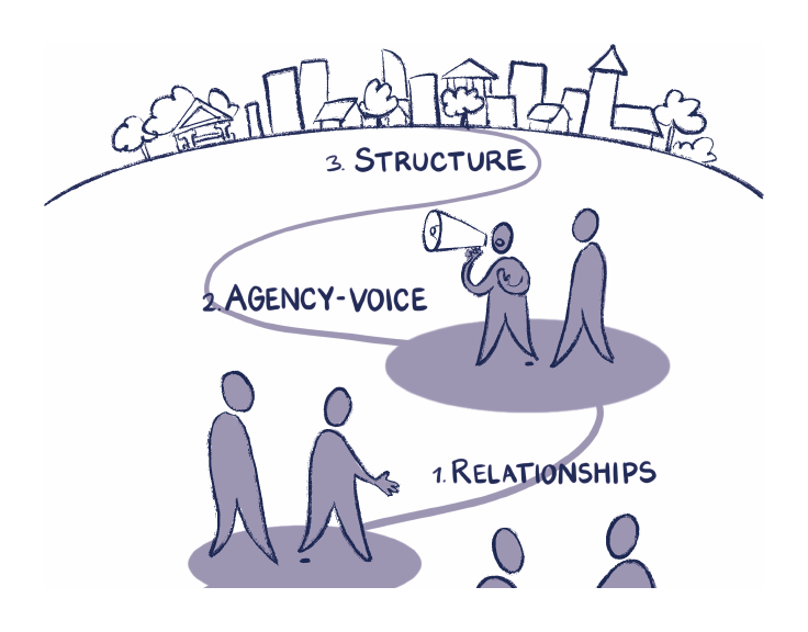 Source illustration for DH 4: Relationship, Agency, Voice and Structure