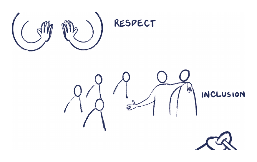 Source illustration for DH 6: Values Shape The Ways We Are With Others
