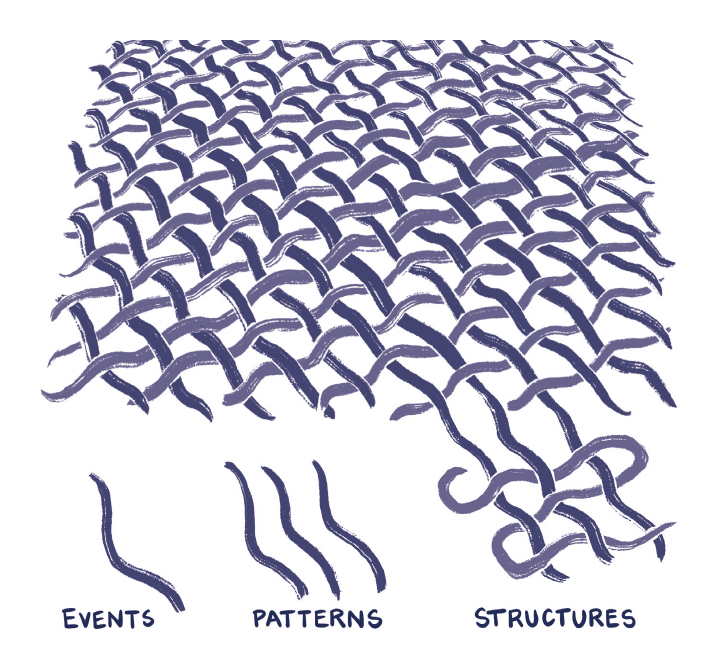 Source illustration for DH 8: Creating New Events, Patterns, Structures and Norms