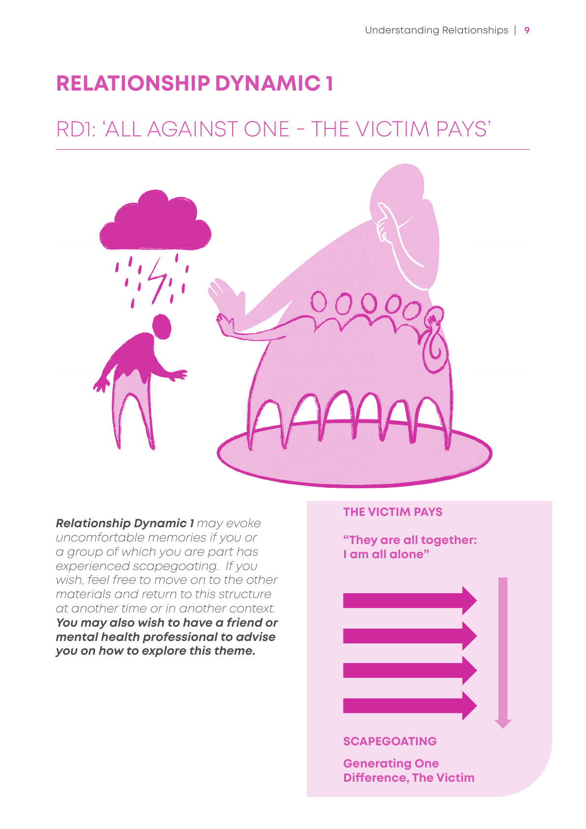 Source illustration for RD 1: All Against One - The Victim Pays