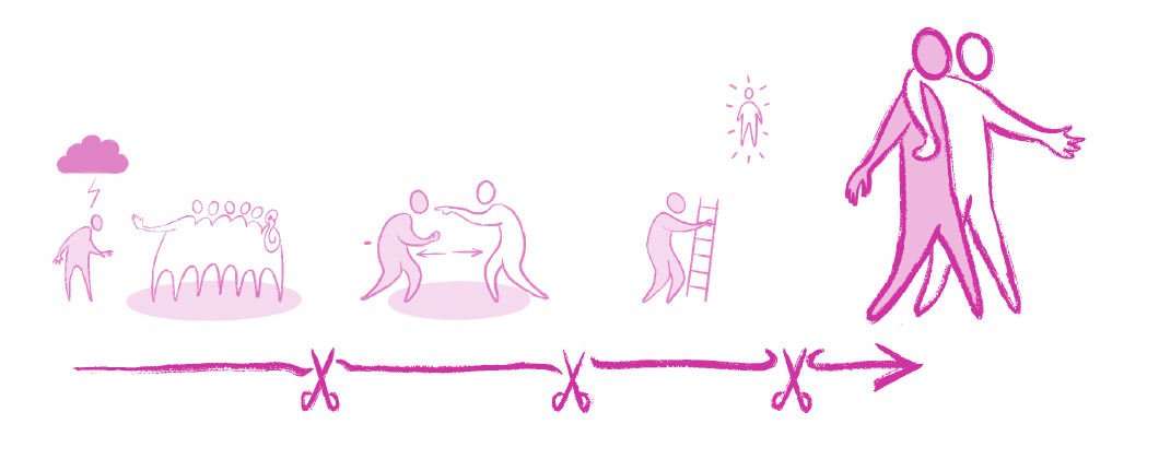 Source illustration showing relational dynamics being cut by renewed trust
